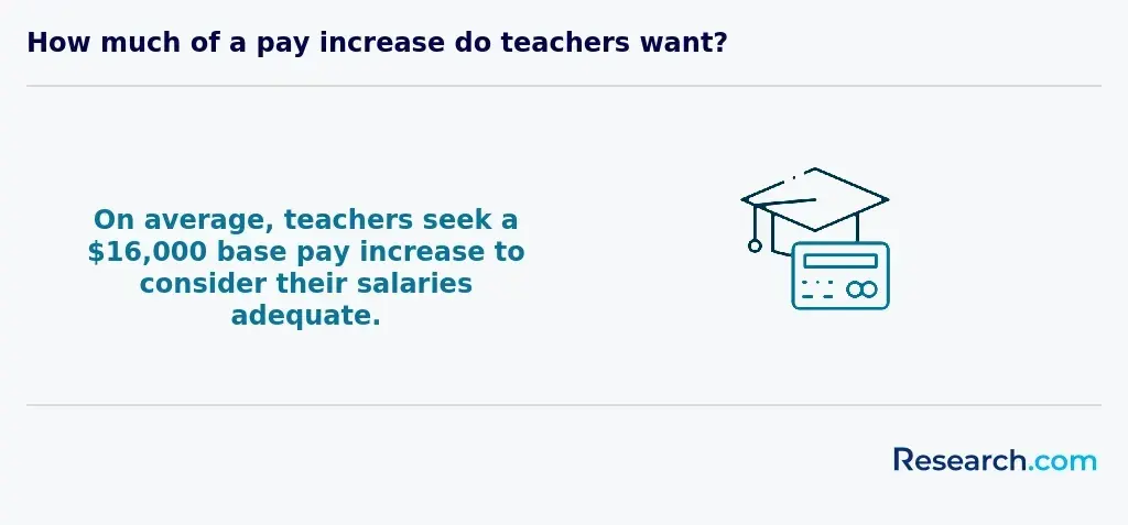 teacher pay increase