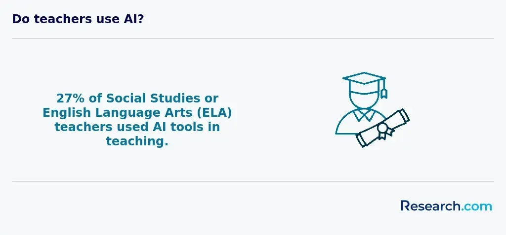 use of AI in teaching