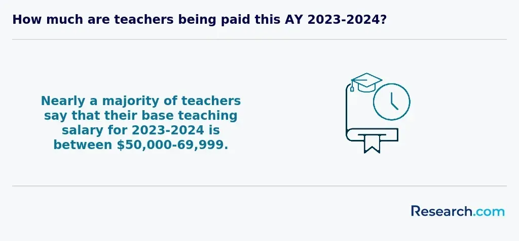 base teaching salary