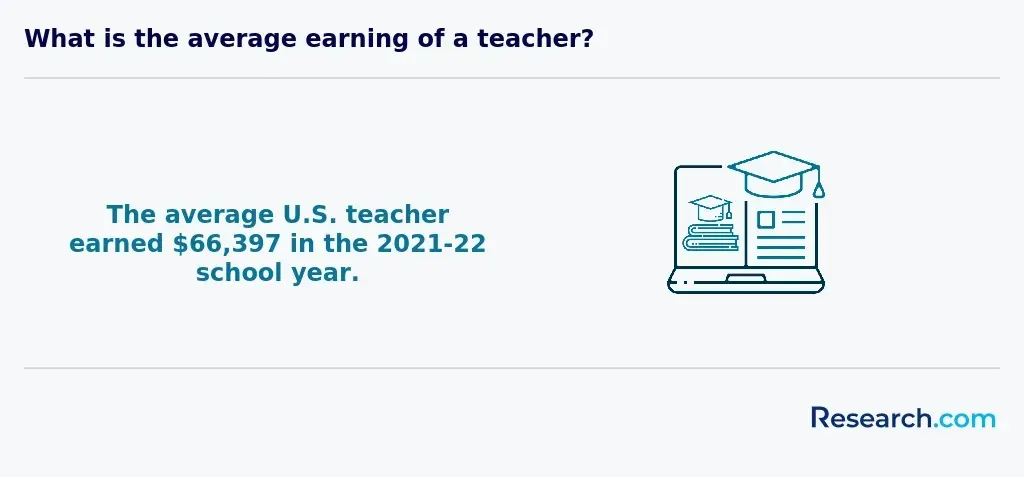 What is the average earnings of a teacher?