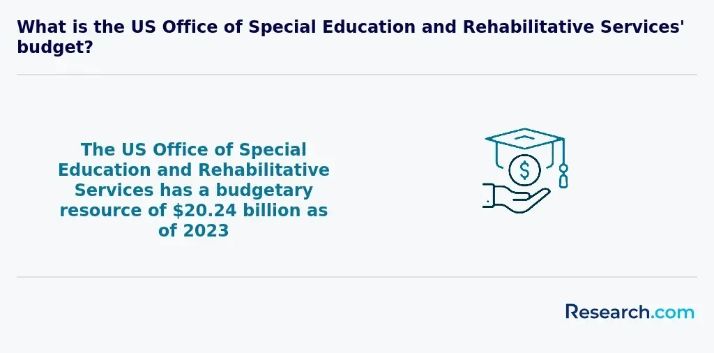 US Office of Special Education and Rehabilitative Services