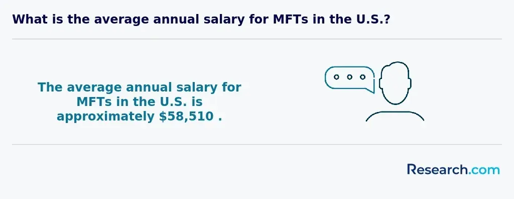 $58,510 - average annual salary for MFTs in the US