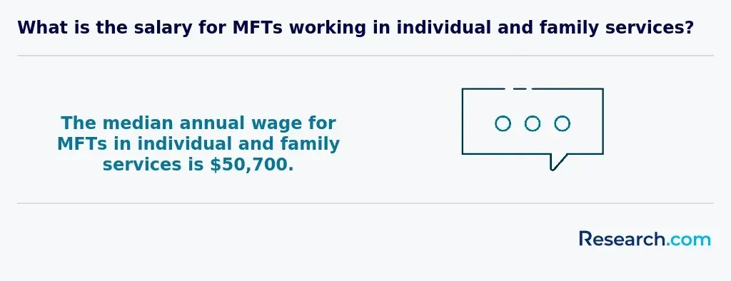 $50,700 - median annual wage for MFTs in individual and family services