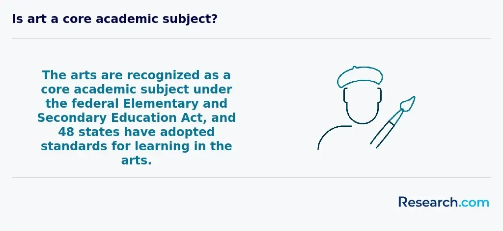 Art as a core academic subject under the Federal Elementary and Secondary Education Act