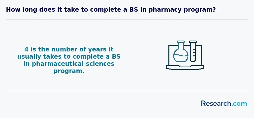 bs pharmacy program length
