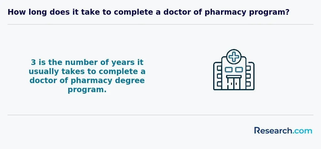 program length of doctorate in pharmacy