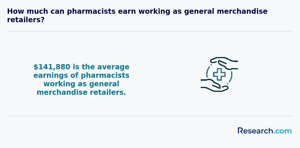 pharmacists' salary as general merchandise retailer