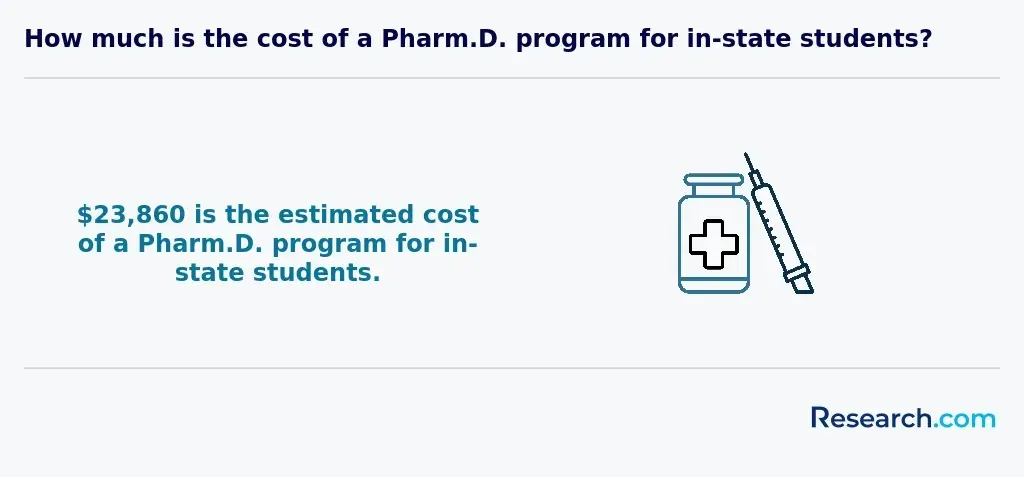 in-state cost for pharm. d. program