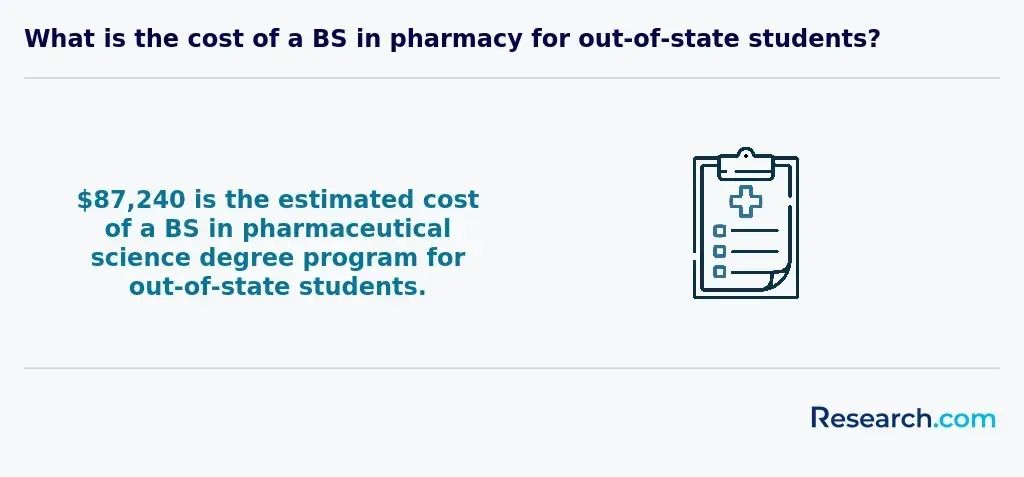 out-of-state cost of BS Pharmacy program