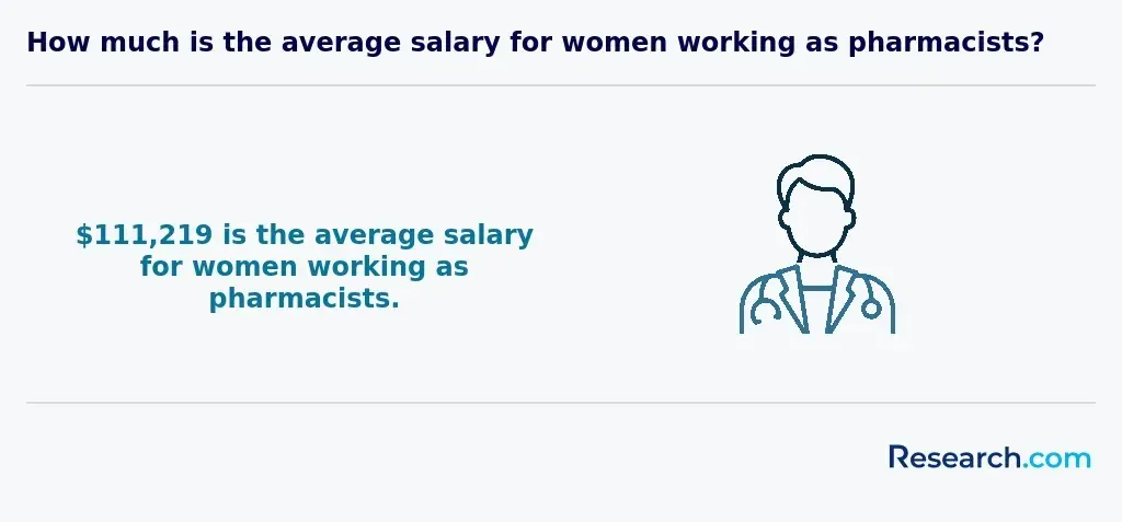 average salary of women pharmacists