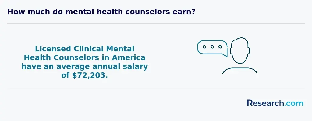 How much do mental health counselors earn?
