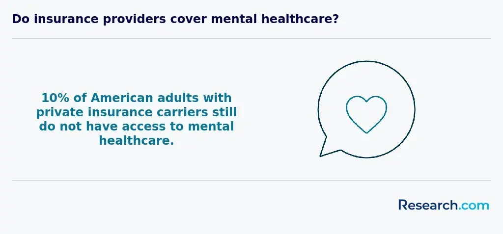 Do insurance providers cover mental health care?