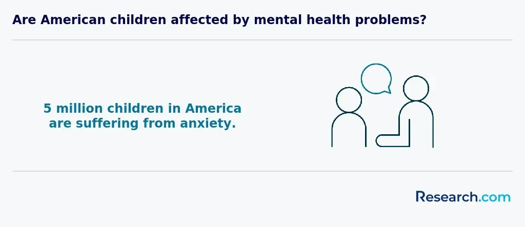 Are American children affected by mental health problems