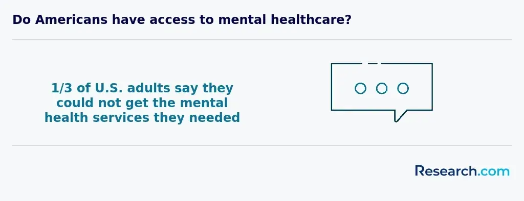 Status of adult mental health services in the US