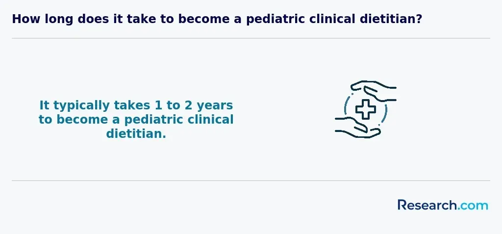 How long does it take to become a pediatric clinical dietitian?