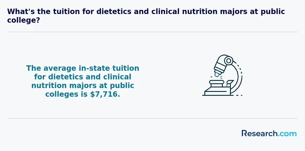 Tuition for dietetics and clinical nutrition majors at public colleges