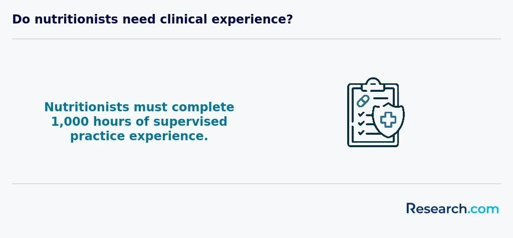 Do nutritionists need clinical experience?