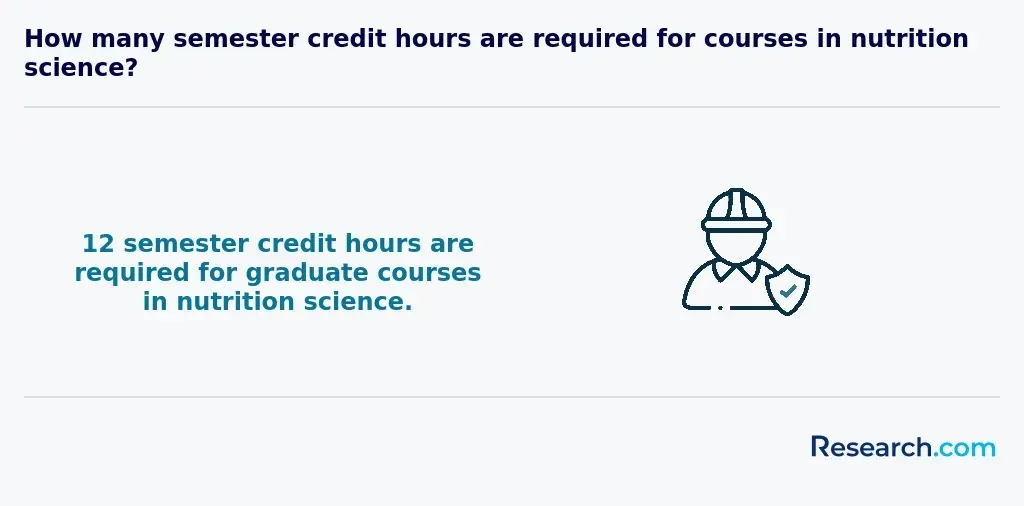 How many semester credit hours are required for courses in nutrition science?