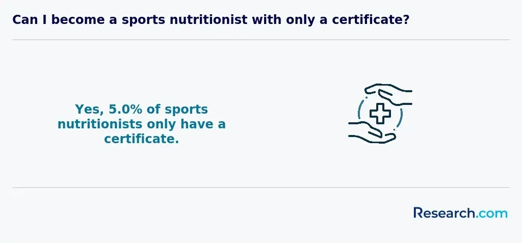 Can I become a sports nutritionist with only a certificate?
