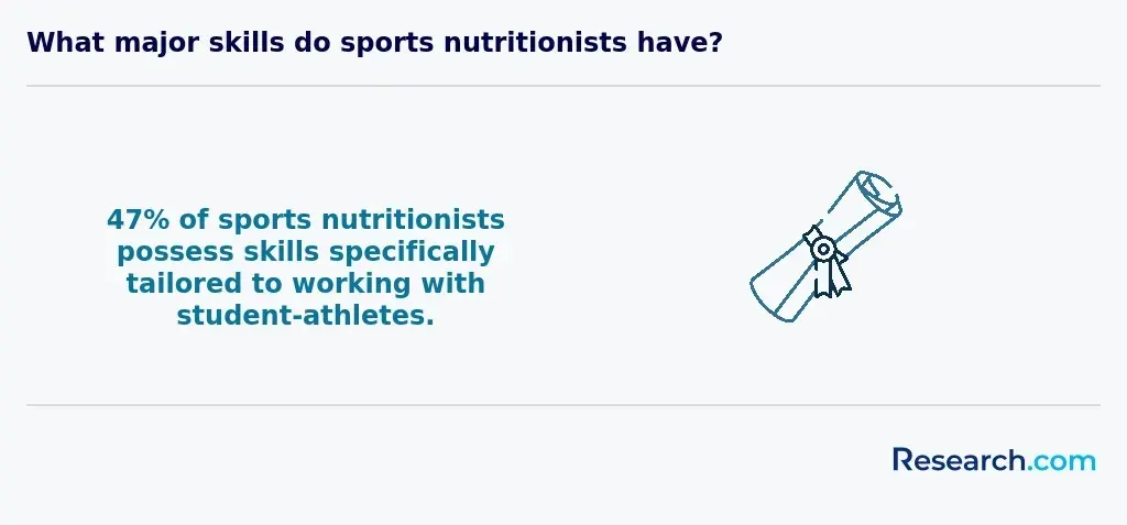 What major skills do sports nutritionists have?&nbsp;