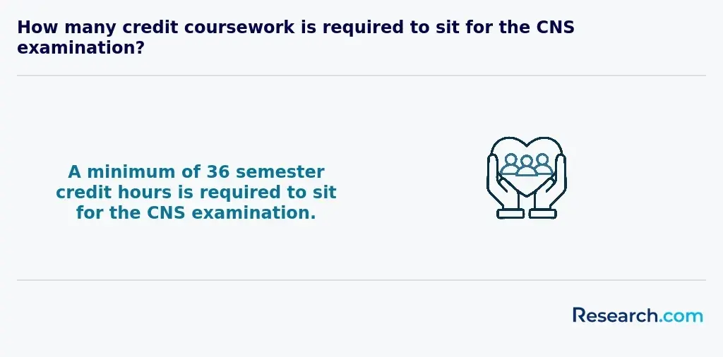 Credit coursework for CNS exam