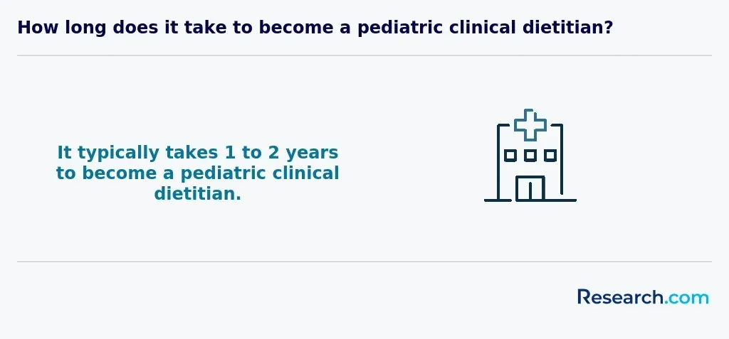 How long it takes to become a pediatric clinical dietitian