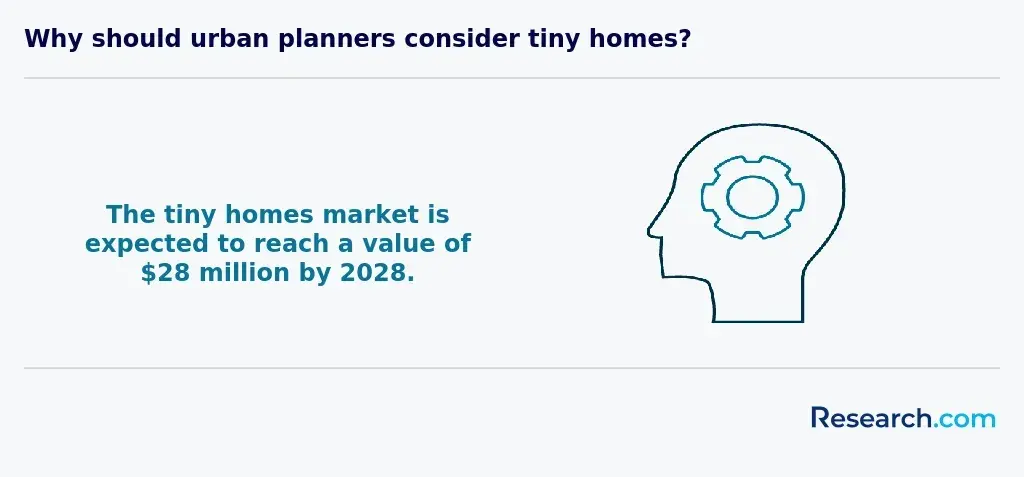 Tiny home market growth
