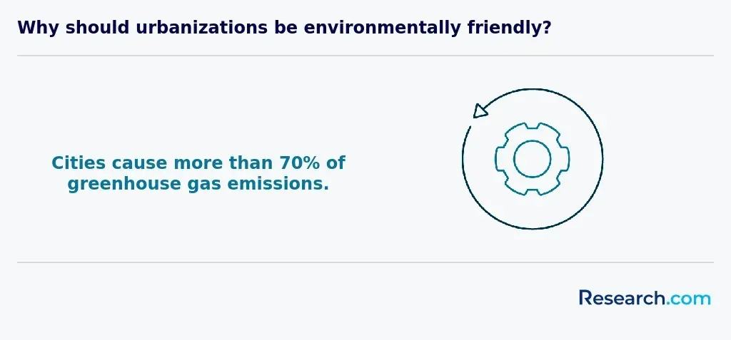 Gas emissions of cities
