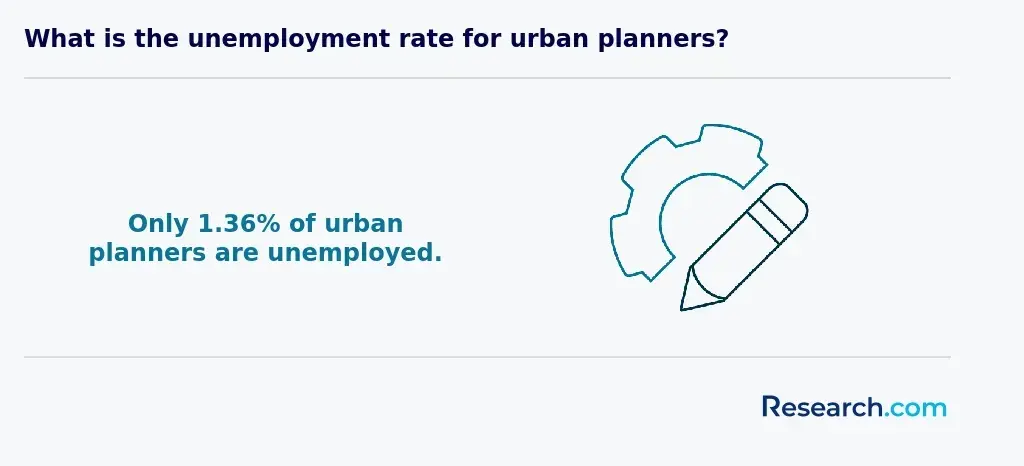 unemployed urban planners