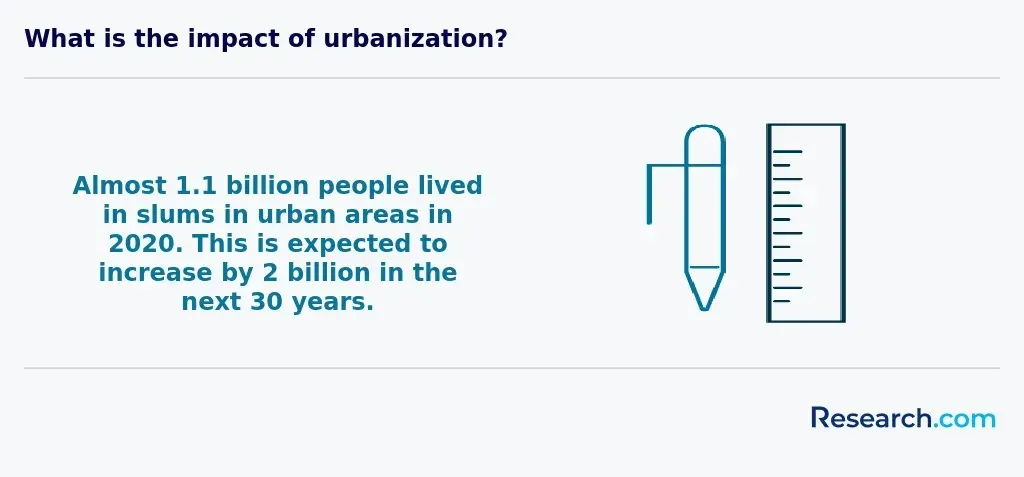 people in slums in urban areas