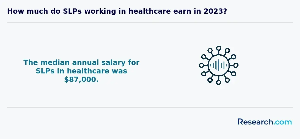 How much do SLPs working in healthcare earn in 2023?