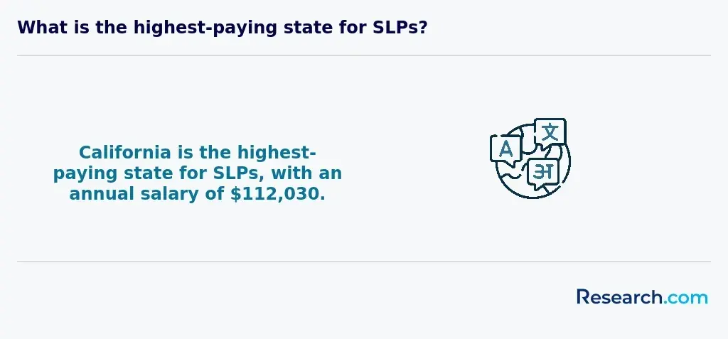 What is the highest-paying state for SLPs?