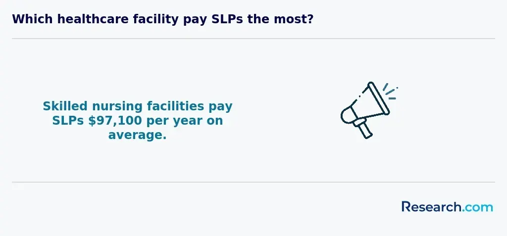 Which healthcare facility pay SLPs the most?