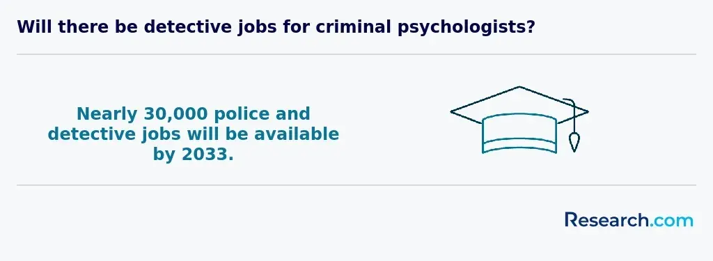 Criminal psychologists detective jobs