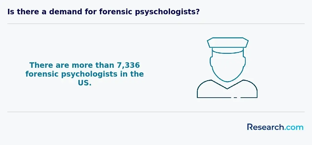 At least 7,000 forensic psychologists in US