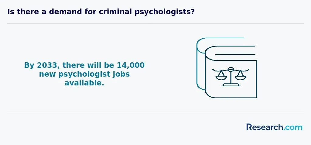 demand for criminal psychologists