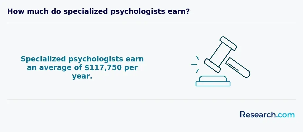 earnings of specialized psychologists