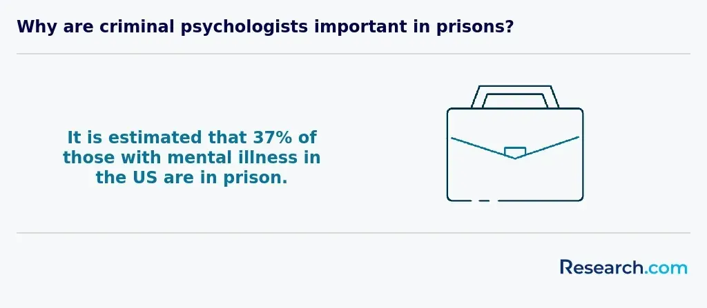 importance of criminal psychologists in prisons
