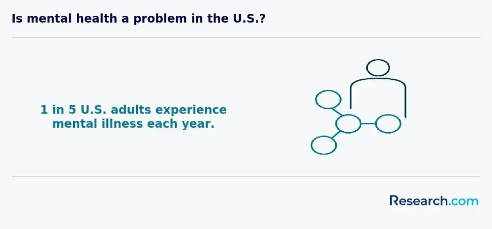 mental health in US