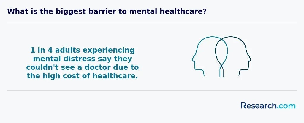 barrier to mental healthcare
