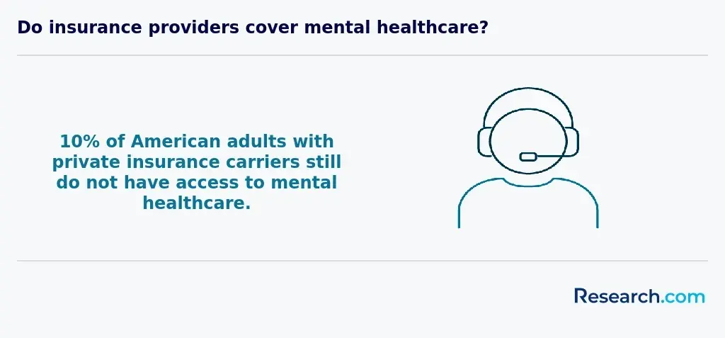 insurance for mental healthcare