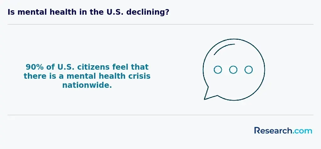 decline in mental health