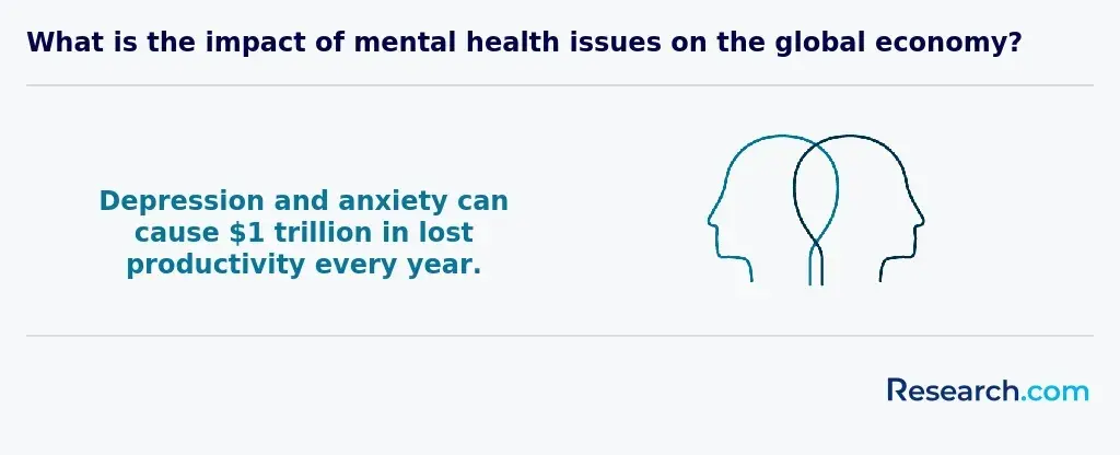 Impact of Mental Health Issues on the Global Economy