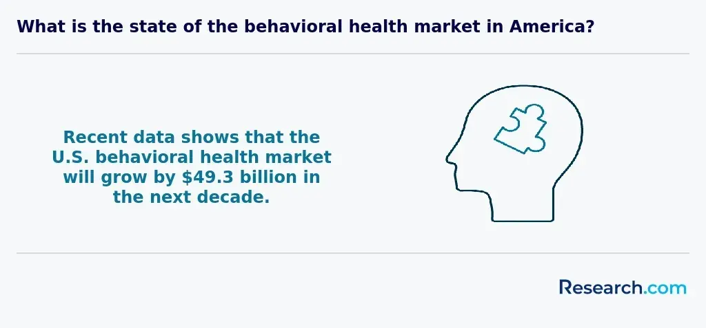 What is the state of the behavioral health market in America?