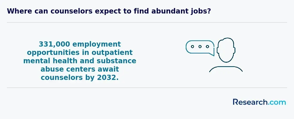 Where can counselors expect to find abundant jobs?