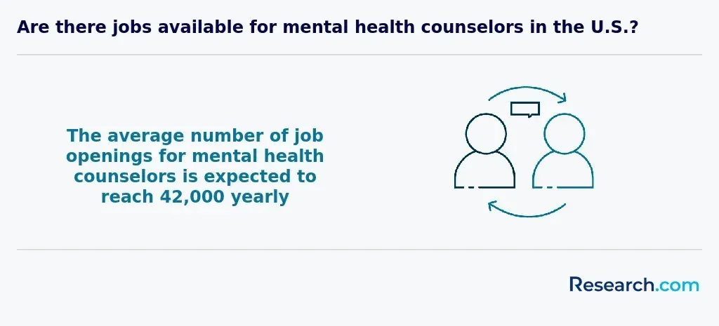 Are there jobs available for mental health counselors in the U.S.?&nbsp;