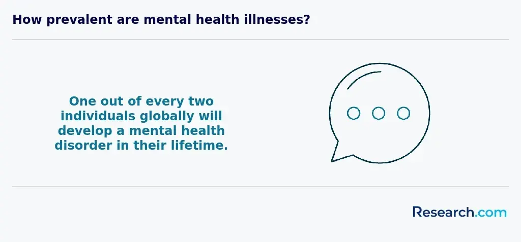 How prevalent are mental health illnesses?