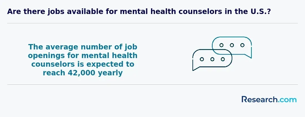 Are there jobs available for mental health counselors in the U.S.?