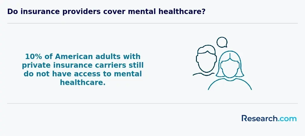 Do insurance providers cover mental health care?