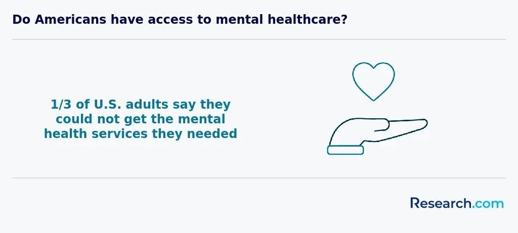 access to mental healthcare